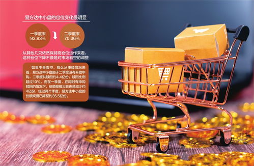 张坤二季度持仓浮出水面 白酒退居幕后，互联网“新零售”学具赛道悄然加码